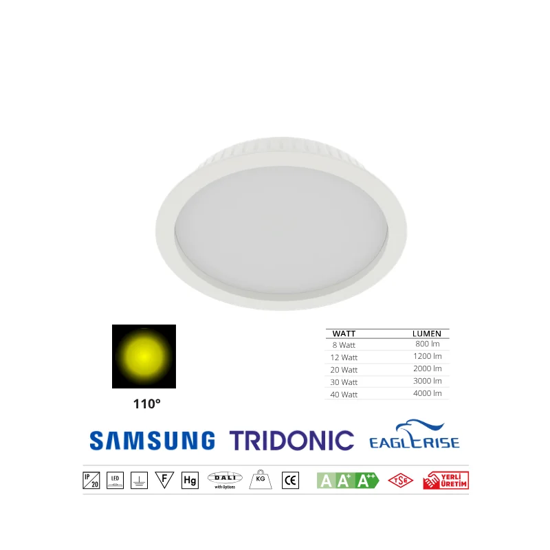 Yuvarlak Downlight LED Panel